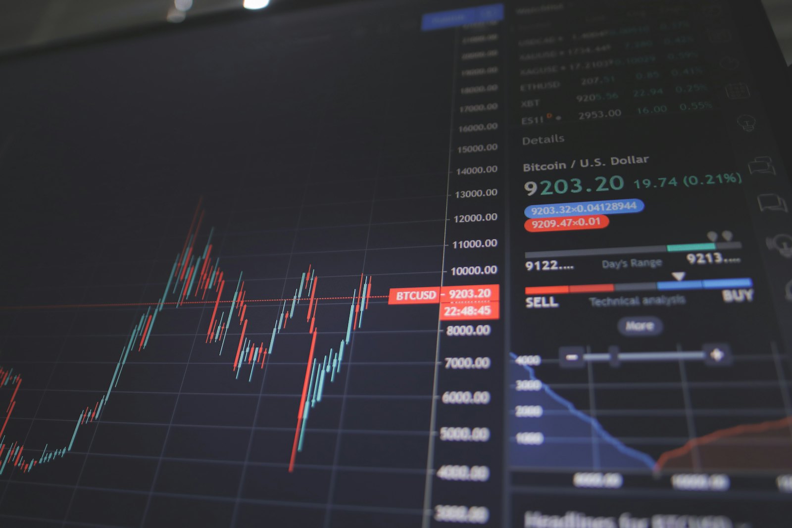 A live crypto trading chart on screen